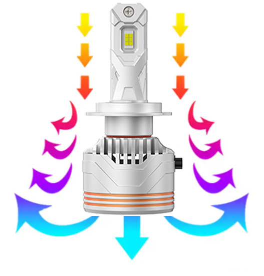 Automotive LED Headlamp, Automotive LED Headlights